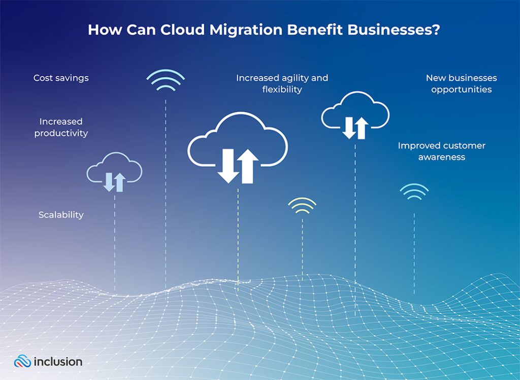 AiOS Launches New Cloud Migration Service for SMEs